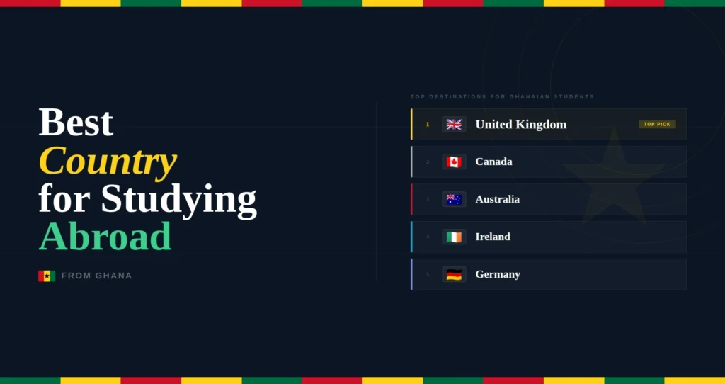 Ghanaian student exploring best countries to study abroad in 2026 including UK, Canada, Australia, Ireland and Germany
